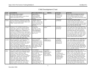 Document preview: Child Development Chart - Iowa Casa Pre-service Training Module 4