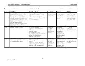 Child Development Chart - Iowa Casa Pre-service Training Module 4, Page 2