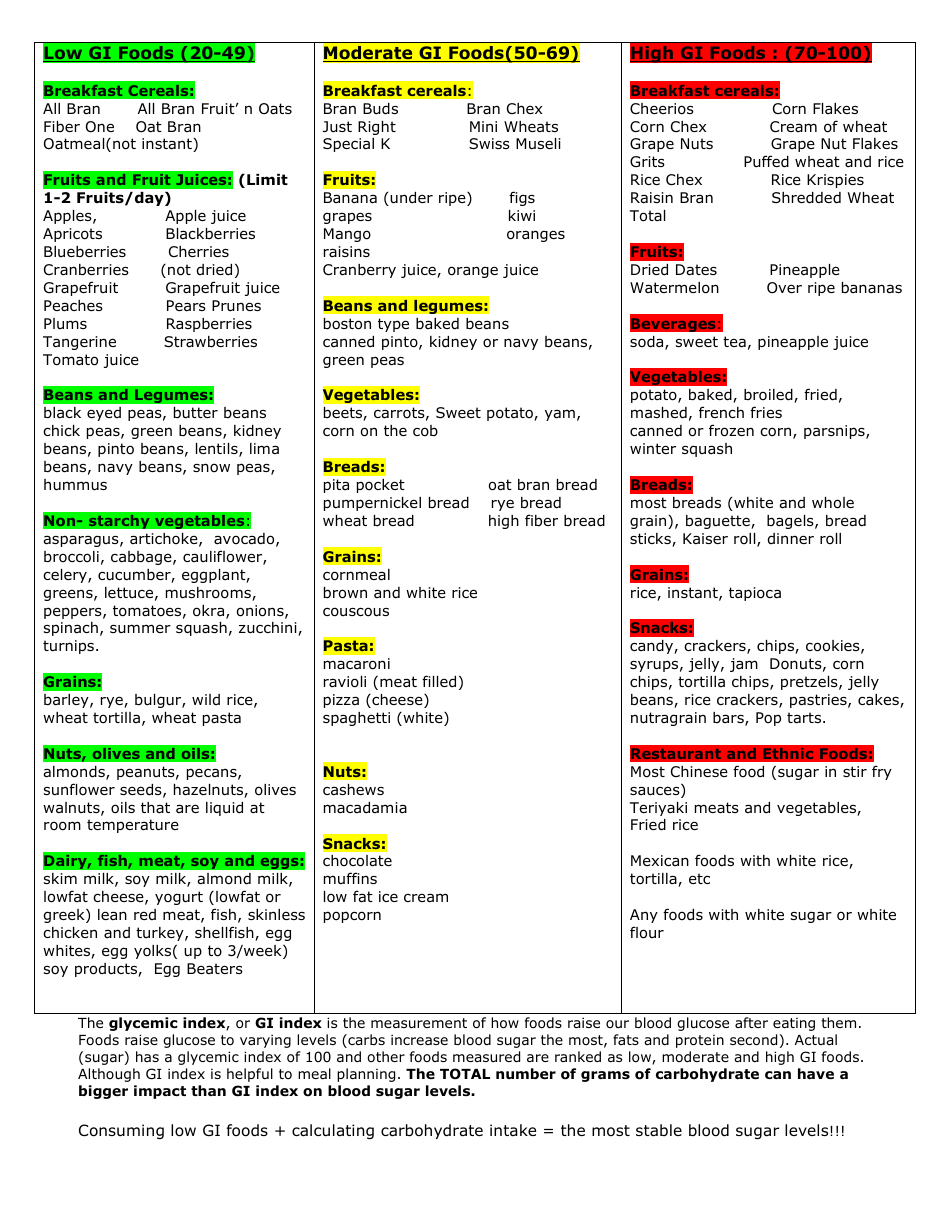 Gi Index Table Download Printable PDF | Templateroller