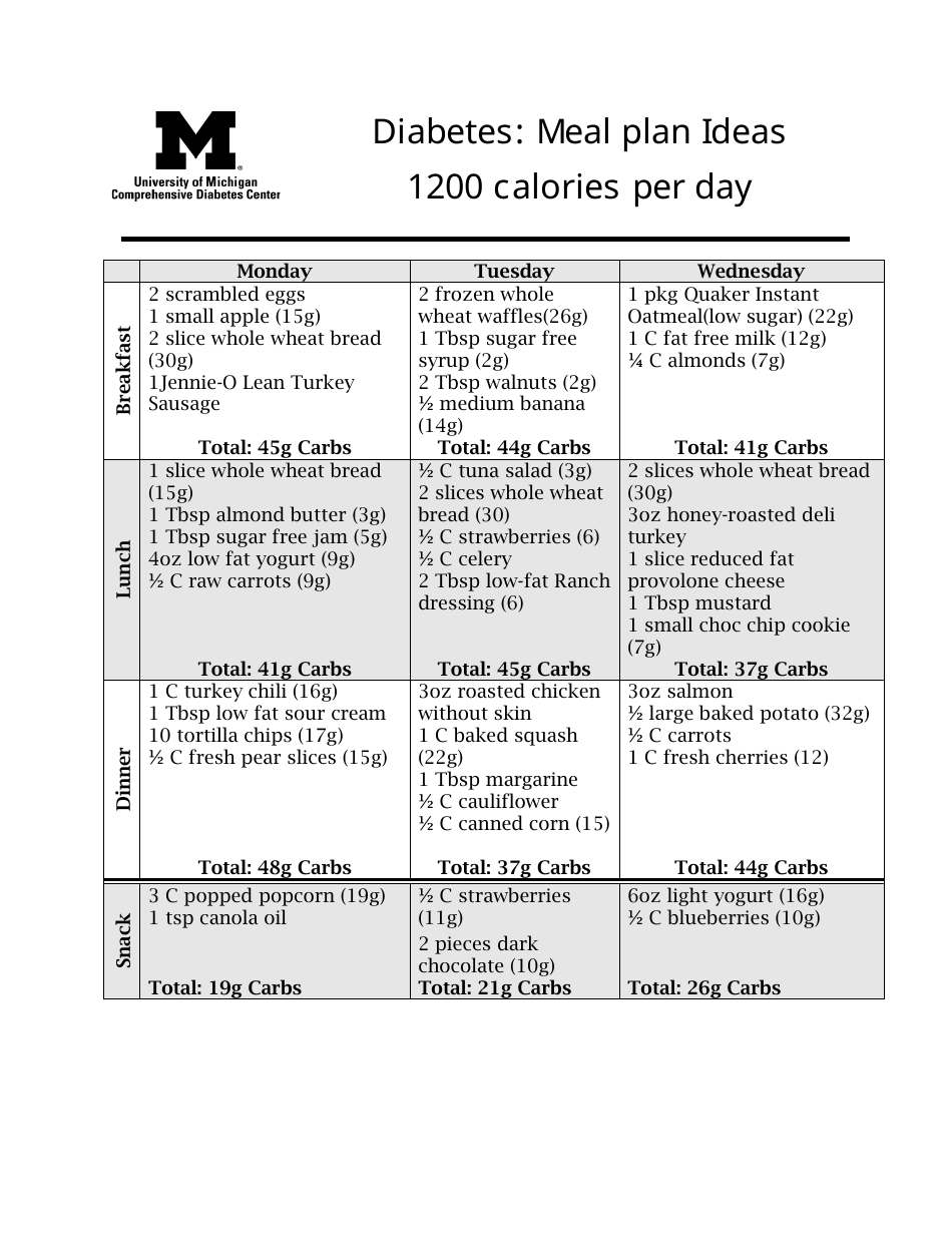 Diabetes Meal Plan - 1200 Calories Per Day Download Printable PDF ...