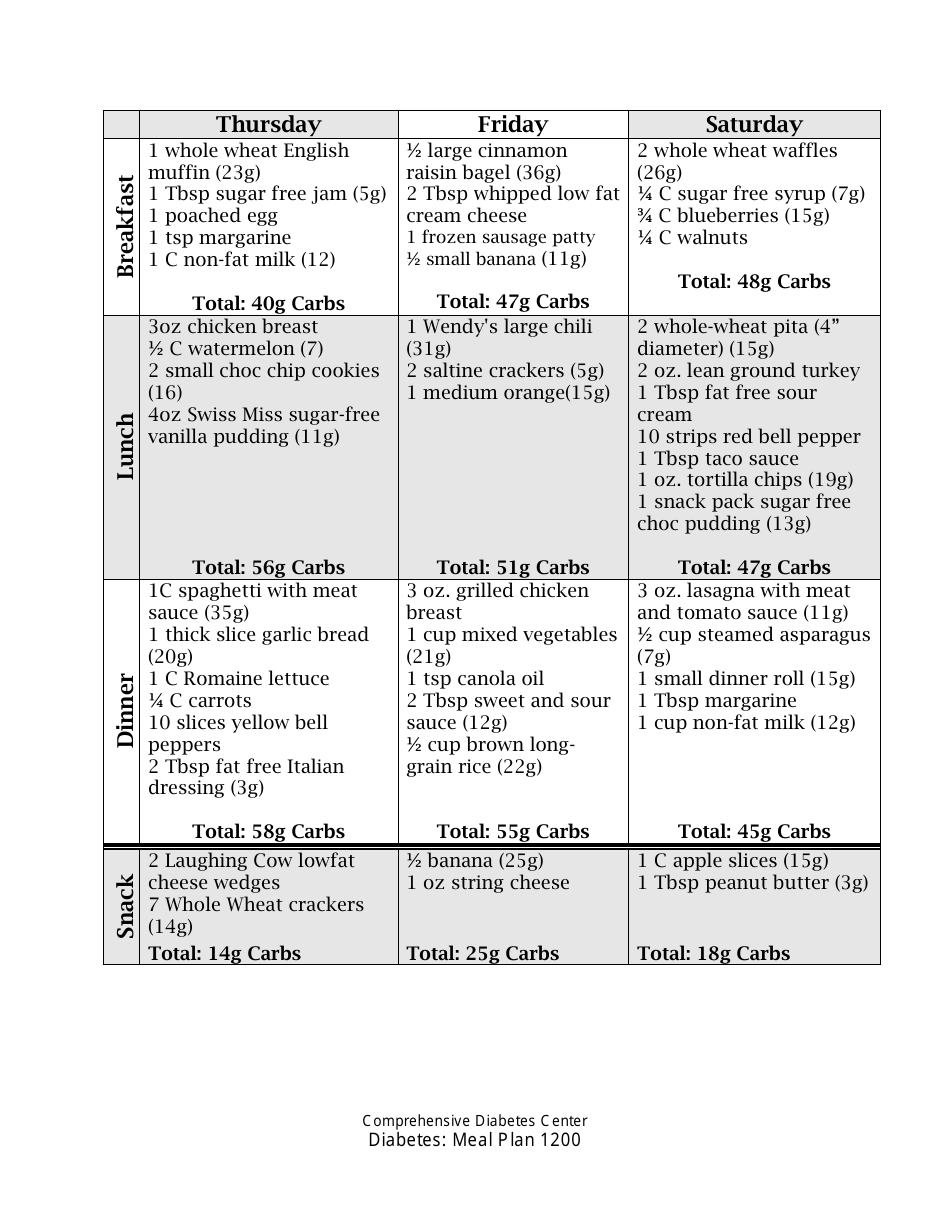 Diabetes Meal Plan 1200 Calories Per Day Download Printable PDF