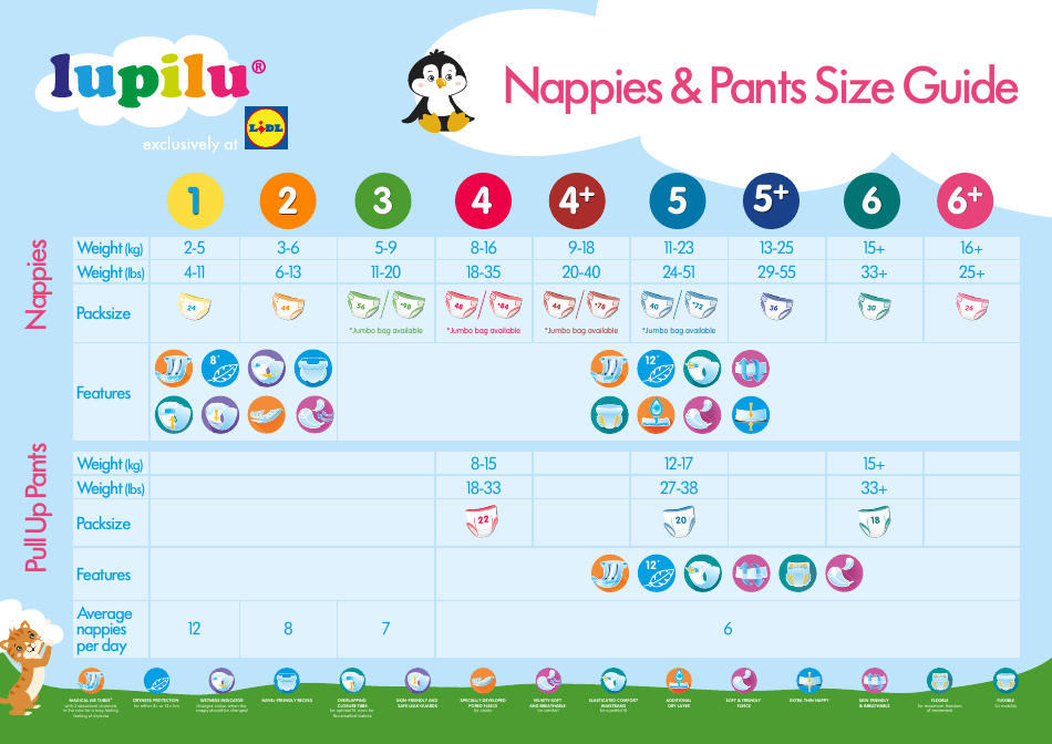 Nappies & Pants Size Chart Download Printable PDF Templateroller