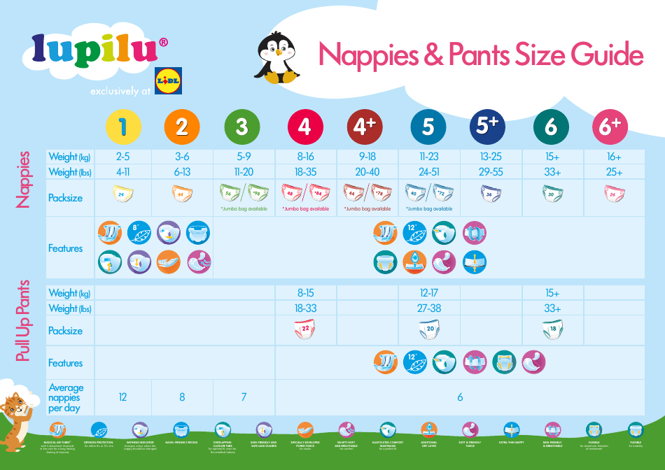 Nappies and Pants Size Chart - Comprehensive size guide for nappies and pants.