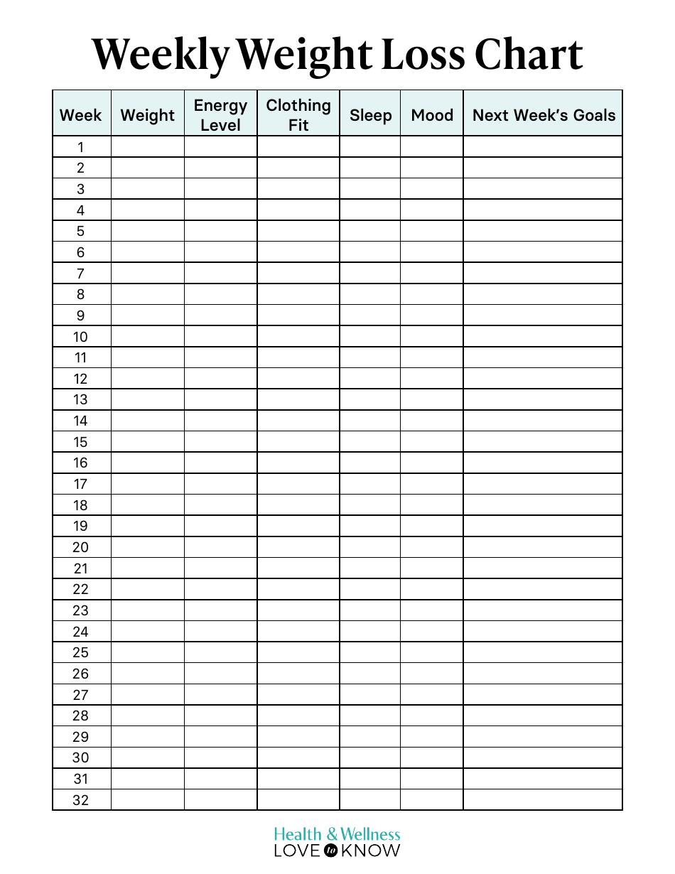 Weekly Weight Loss Chart - Big Table Preview