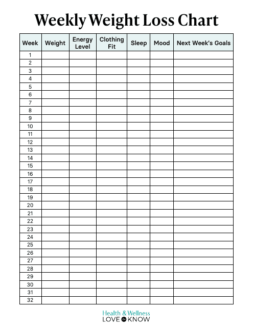 Weekly Weight Loss Chart - Big Table Preview