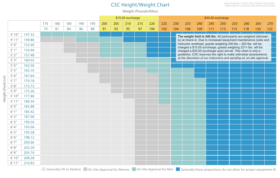 Csc Height/Weight Chart Download Printable PDF | Templateroller