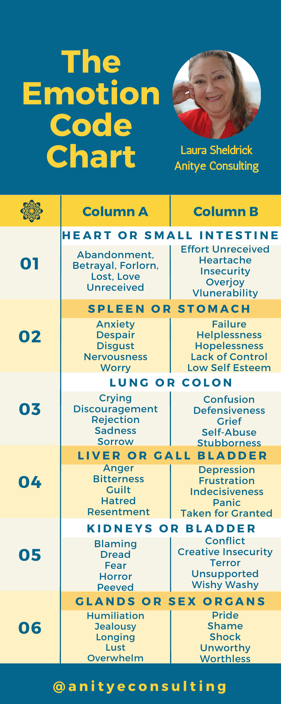 The Emotion Code Chart Download Printable PDF Templateroller