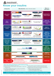 Document preview: Insulin Types Chart