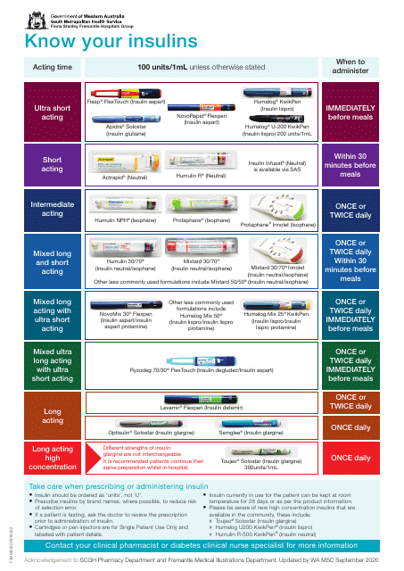 Insulin Types Chart