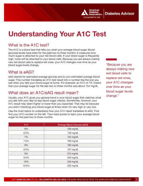 A1c/Eag Conversion Chart Image Preview