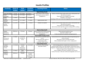 Document preview: Insulin Profiles Chart