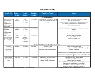 Insulin Profiles Chart, Page 2