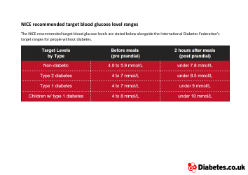 Document preview: Recommended Target Blood Glucose Levels Chart