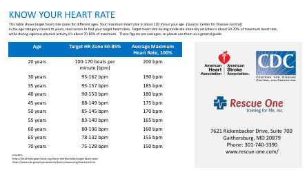 Document preview: CDC Heart Rate Table
