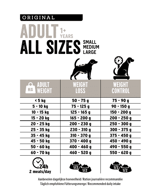 Dog Weight Chart - All Sizes