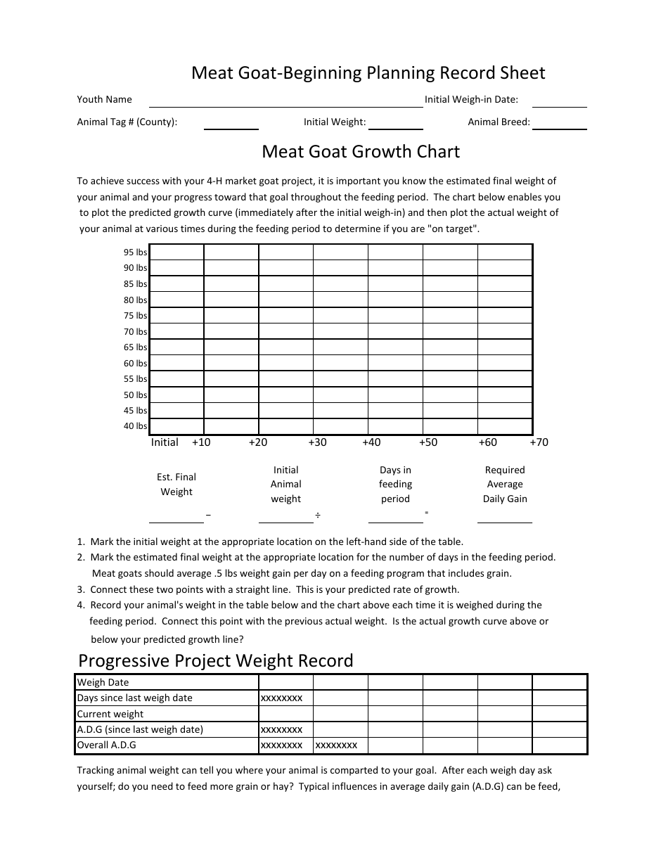 Meat Goat Growth Chart - A visual representation of the growth stages and weight progression of meat goat breed.