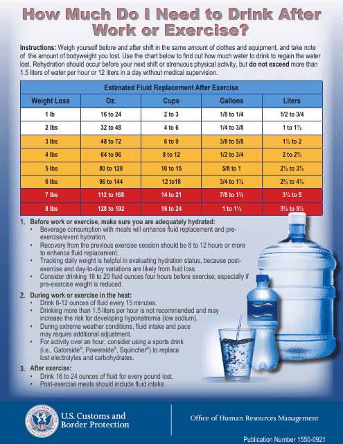 Exercise Hydration Chart