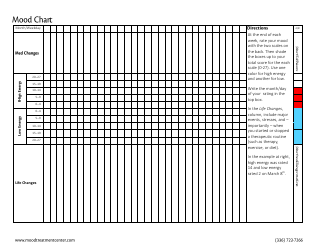 Document preview: Mood Chart - High and Low Energy Symptoms