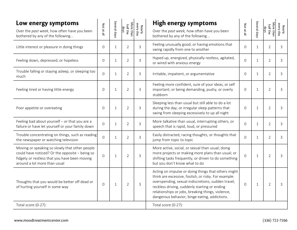 mood-chart-high-and-low-energy-symptoms-download-printable-pdf-templateroller