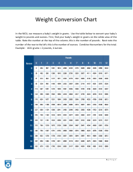 Document preview: Weight Conversion Chart - Blue