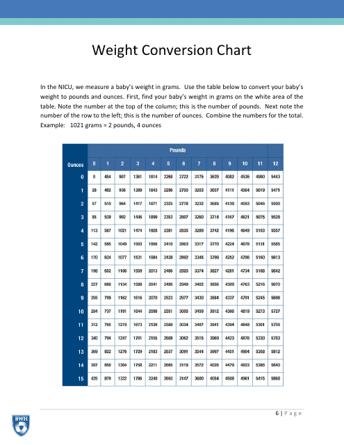 Weight Conversion Chart - Blue
