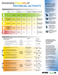 Document preview: Physical Activity Intensity Chart
