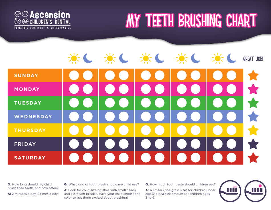 Teeth brushing chart with varying colors for effective dental hygiene