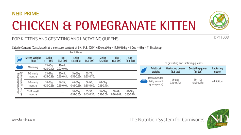 Cat Feeding Chart - N&d Chicken & Pomegranate Kitten