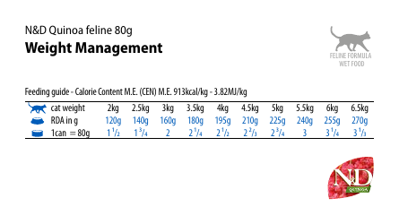 Document preview: Cat Weight Management Chart
