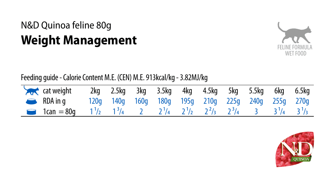 Cat Weight Management Chart