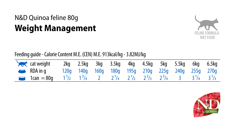 Cat Weight Management Chart Download Printable PDF Templateroller