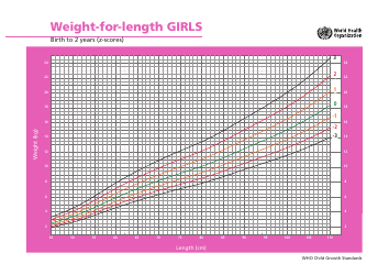 Document preview: Weight-For-Length Chart for Girls - Birth to 2 Years