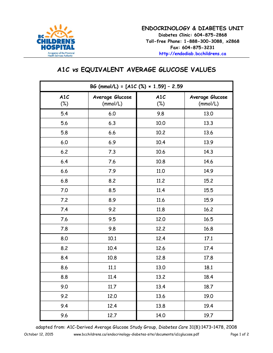 A1c VS Equivalent Average Glucose Values Chart - Templateroller
