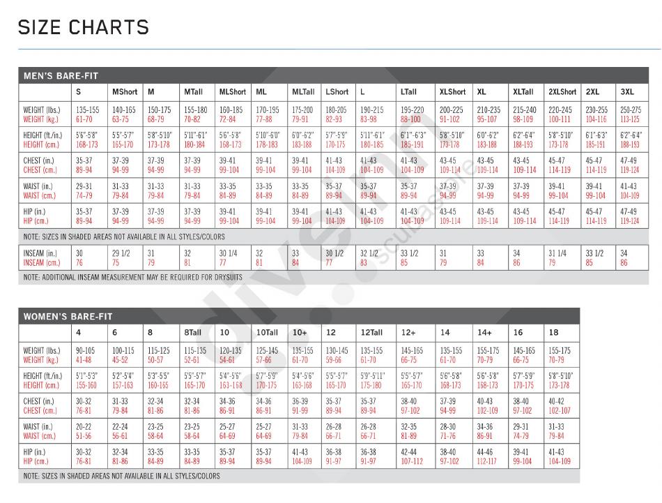 Wetsuit Sizing Chart - Diveinn Scubastore Download Printable PDF 