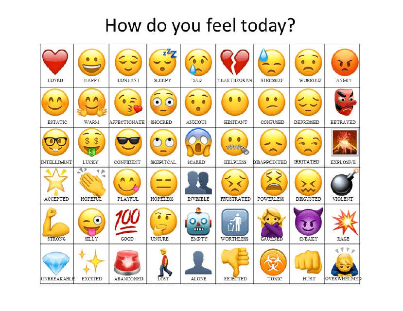 Emoji Feelings Chart Download Printable PDF | Templateroller