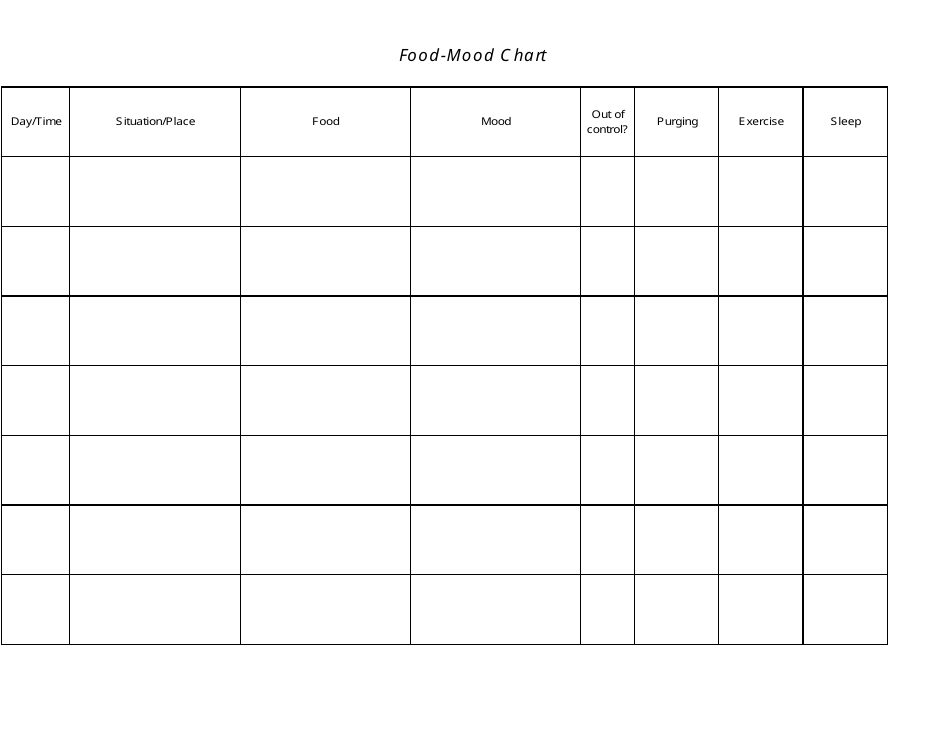 Food Mood Chart Download Printable PDF Templateroller