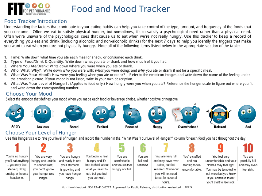 A colorful graphic displaying a Food and Mood Tracker document template