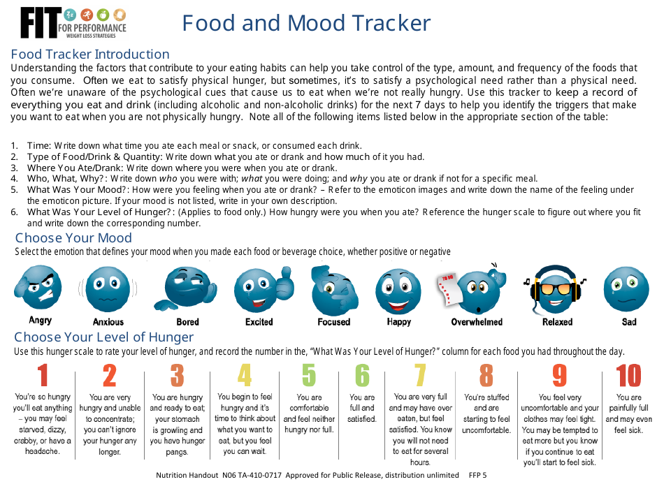 Food and Mood Tracker Download Printable PDF | Templateroller