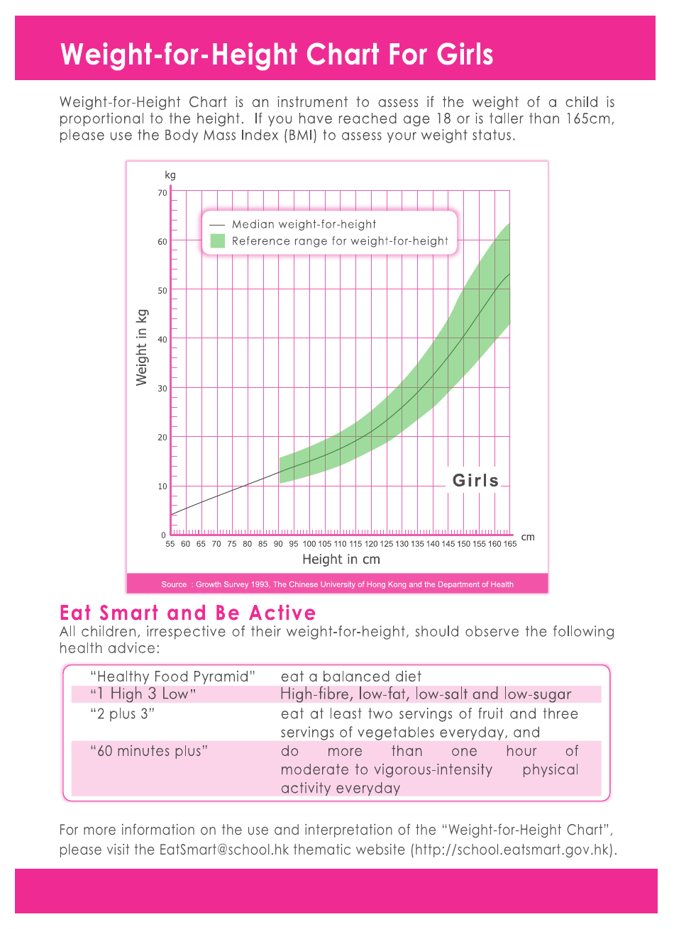 Weight-For-Height Chart for Girls Download Printable PDF | Templateroller