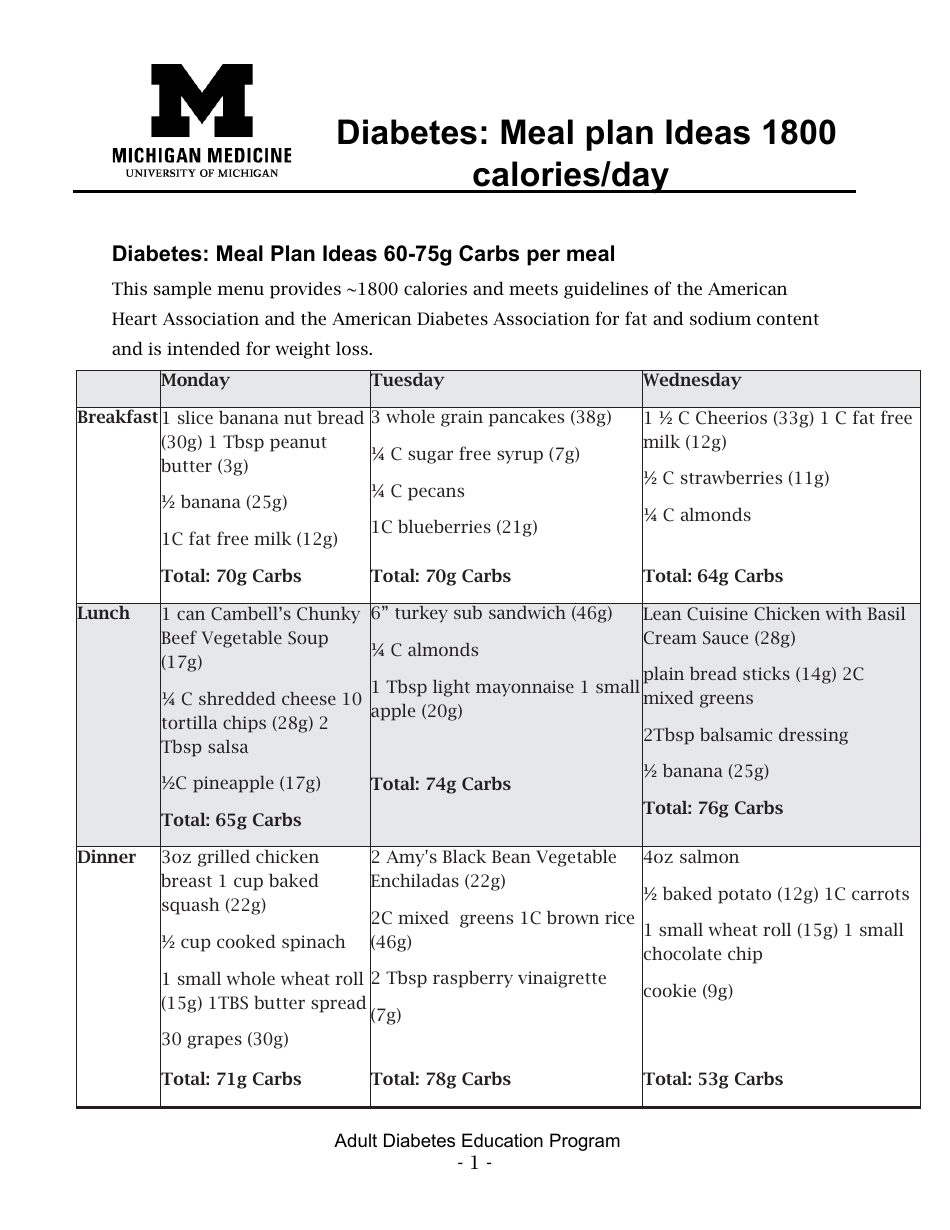 Diabetes Meal Plan 1800 Calories Per Day Download Printable PDF