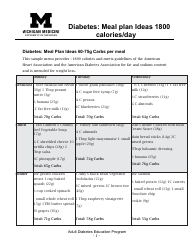 Diabetes Meal Plan - 1800 Calories Per Day