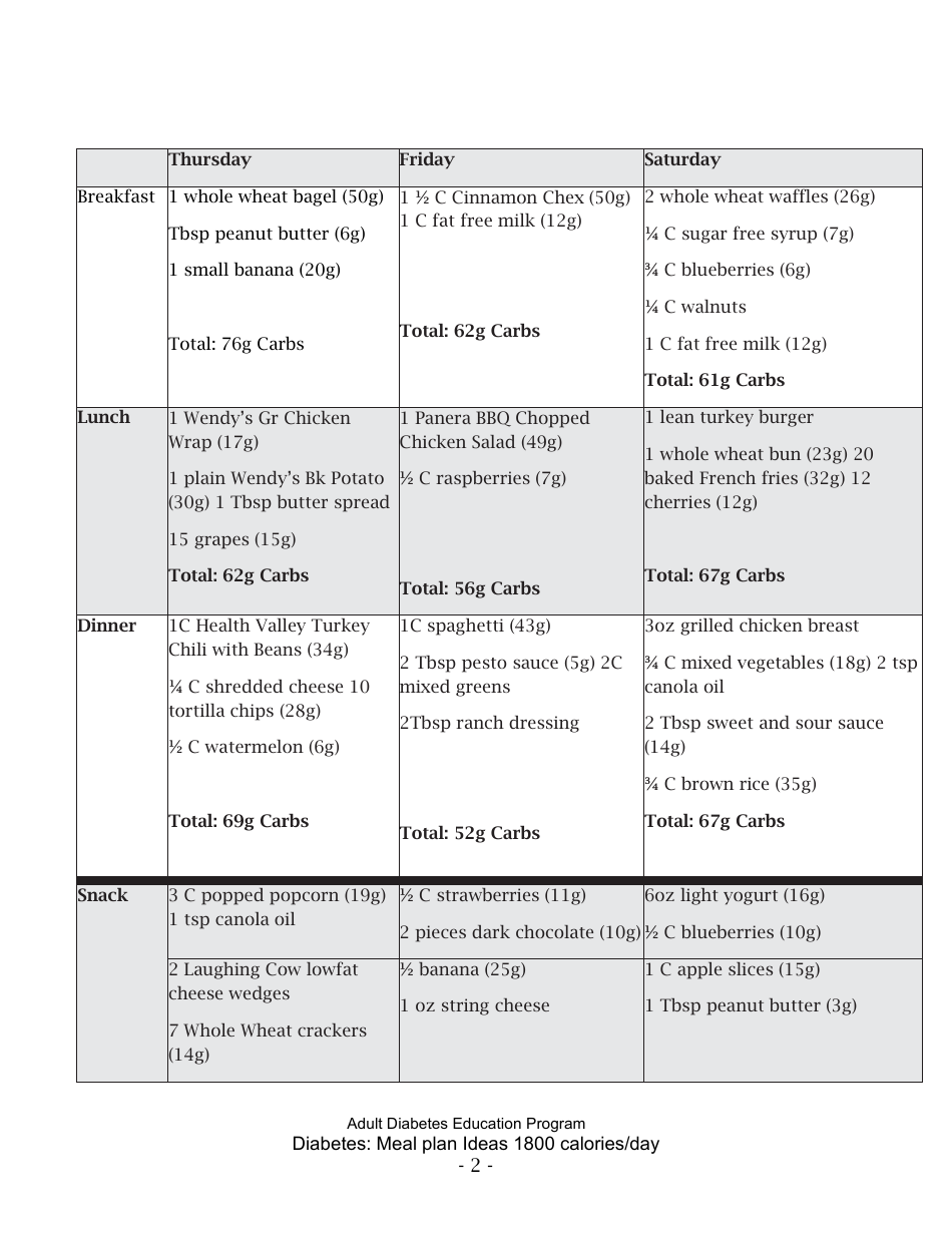 Diabetes Meal Plan - 1800 Calories Per Day Download Printable PDF ...