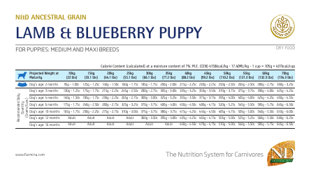 Document preview: Puppy Feeding Chart - N&d Lamb & Blueberry Puppy
