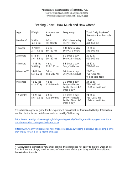 Baby Feeding Chart Download Printable PDF Templateroller