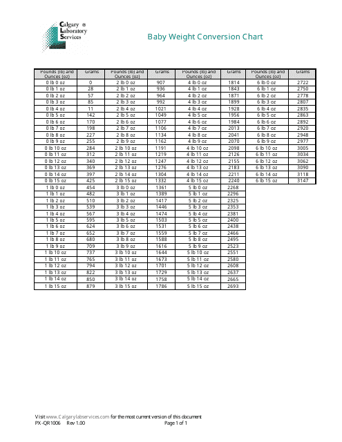 Baby Weight Conversion Chart Download Printable PDF Templateroller