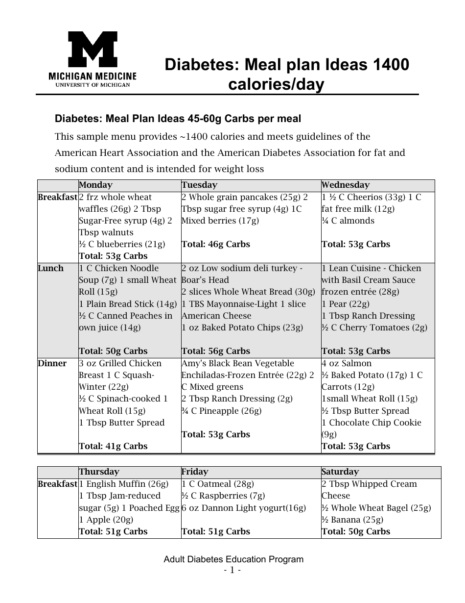 Diabetes Meal Plan - 1400 Calories Per Day Download Printable PDF ...