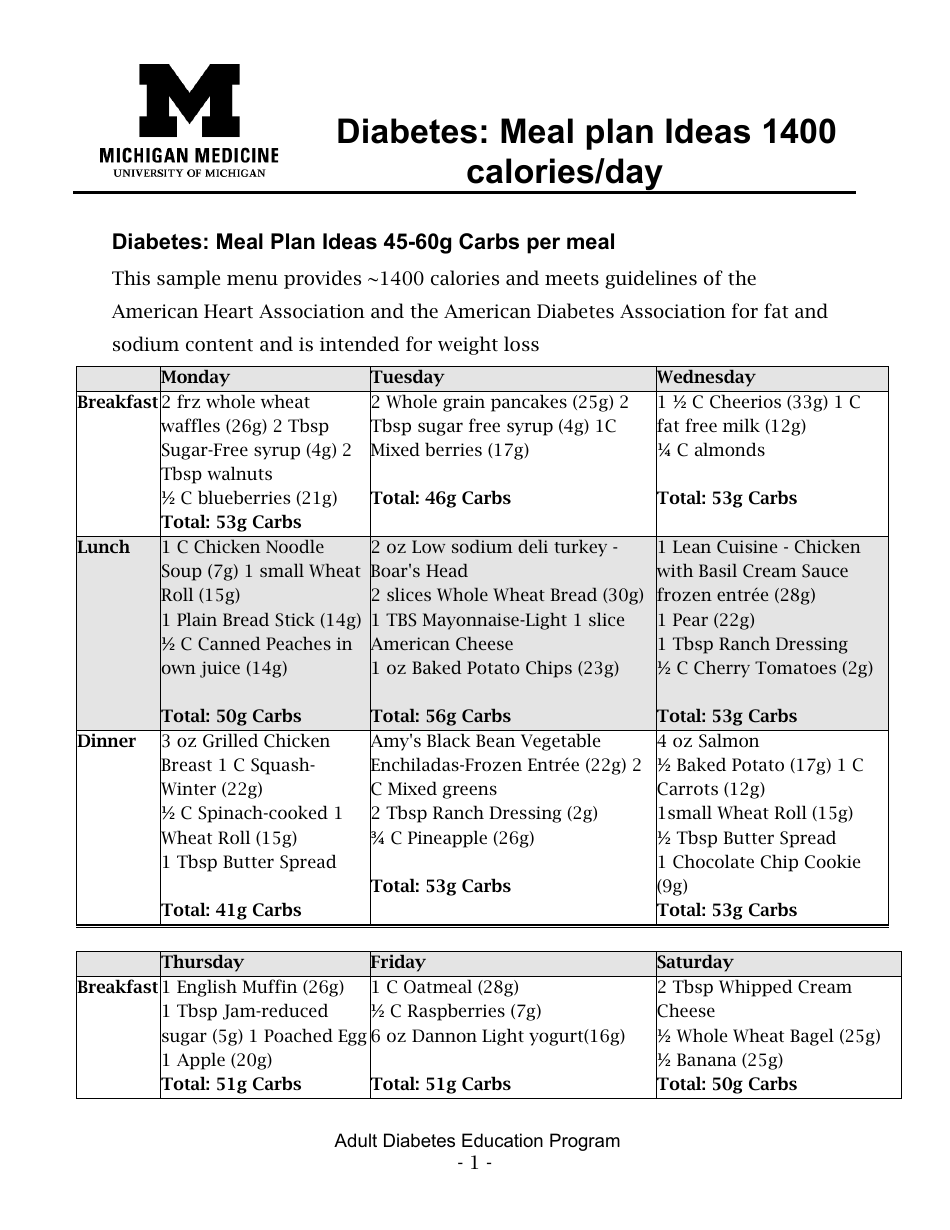 Diabetes Meal Plan 1400 Calories Per Day Download Printable PDF