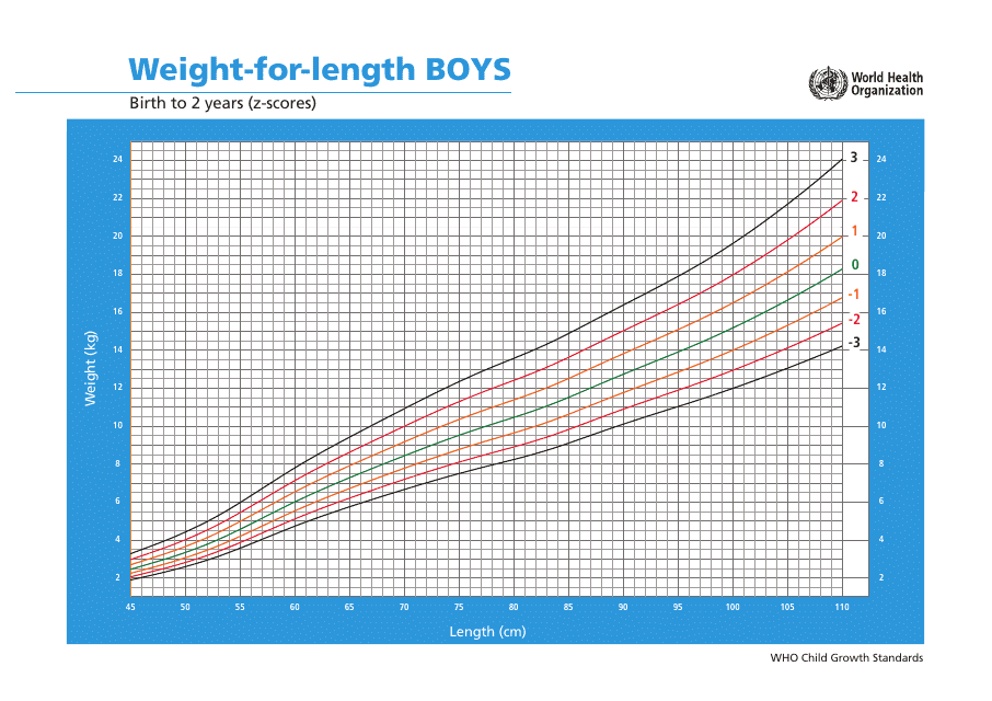 Weight-For-Length Chart - Boys