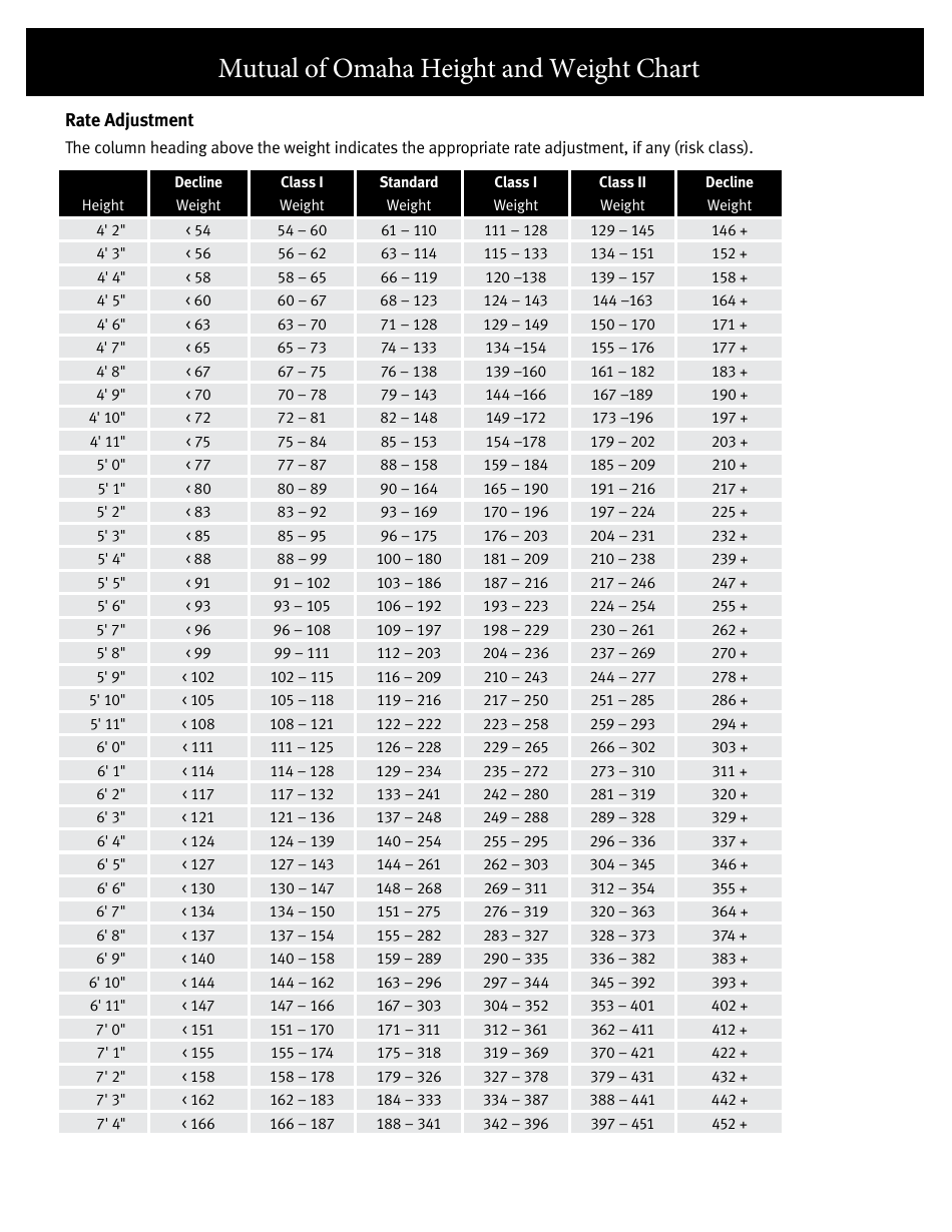 height-and-weight-chart-mutual-of-omaha-download-printable-pdf