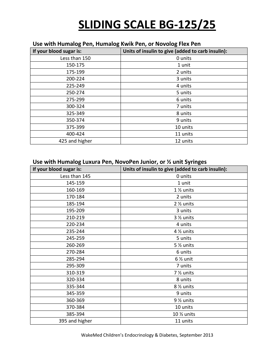 Sliding Scale Insulin Chart Download Printable PDF Templateroller